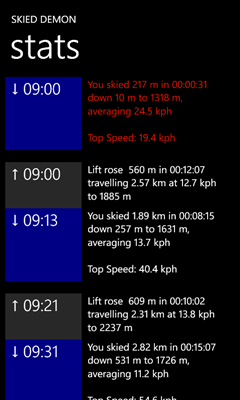 see the stats