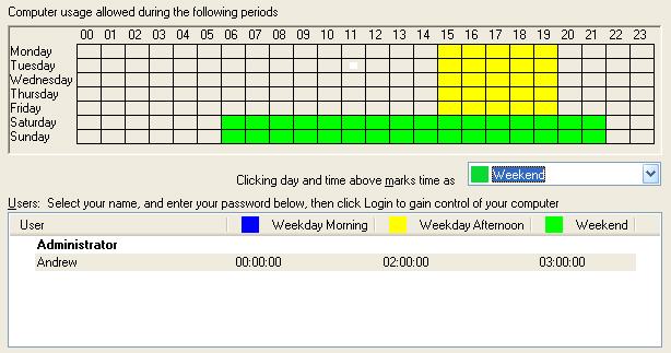 Screen shot of final times allowed